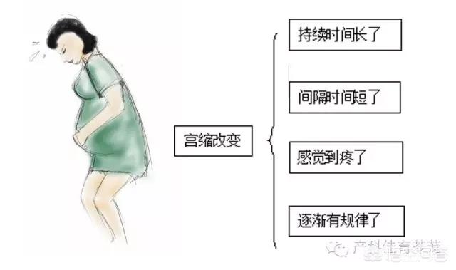 生孩子前的征兆:孕妇生孩子前几天反应是什么样的？