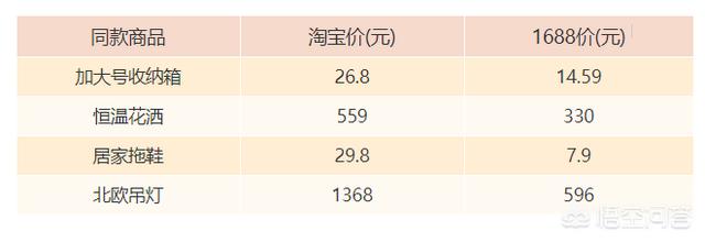 淘宝和1688有什么区别？