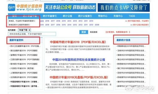 行业分析报告免费网站，去哪儿找免费的市场调研报告