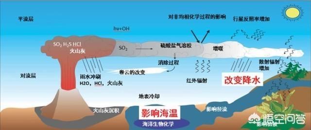 末次冰期:冰川对于人类有什么作用？