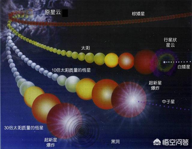 爆炸蚂蚁:宇宙到底是大爆炸的产物还是永恒的？