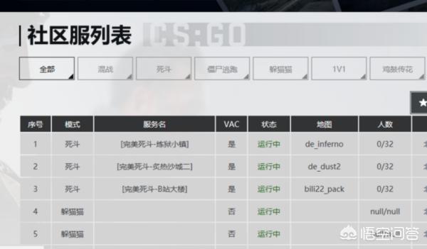 猫猫狗狗csgo:家里来了一只小猫，家里有狗狗它们一般多长时间混熟？