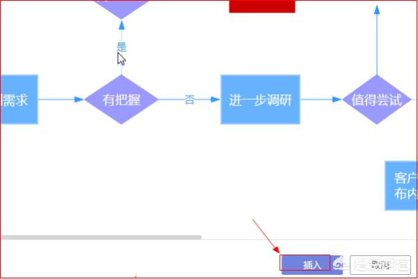 word里画流程图，在word中画流程图如何任意一个地方加文字