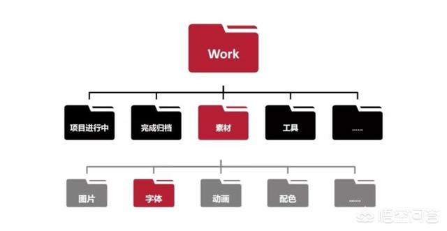 聪明的平面设计师是如何整理并合理使用素材库的