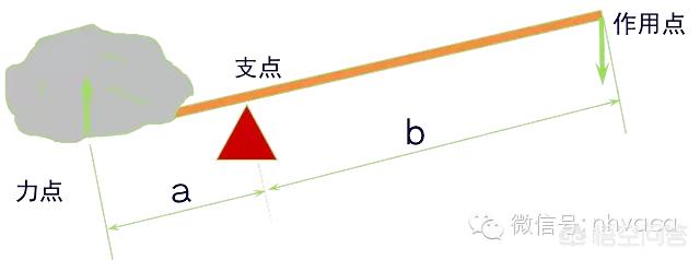 头条问答 什么是继电器 44个回答