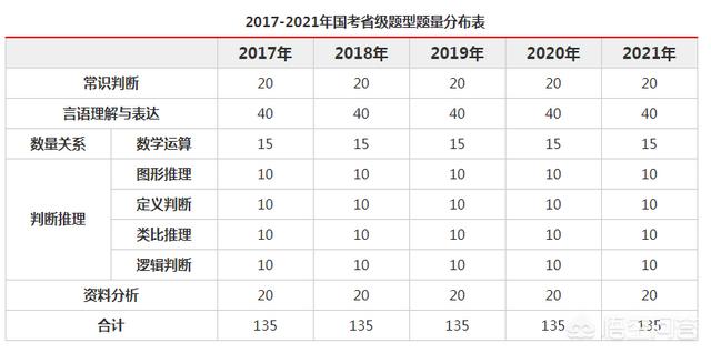 2021十个时政热点及评析，怎么评价2021年的国考行测