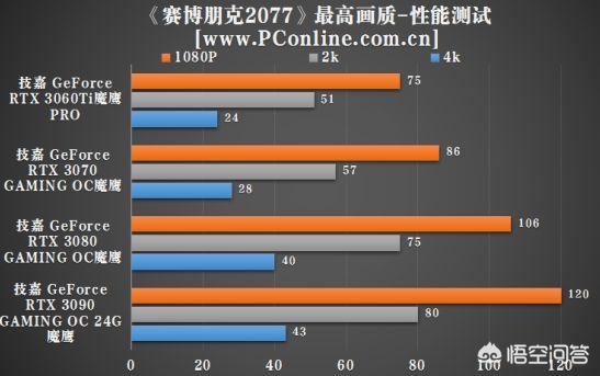 赛博朋克2077真的有必要配高端显卡去玩吗?对比主机差的多吗?