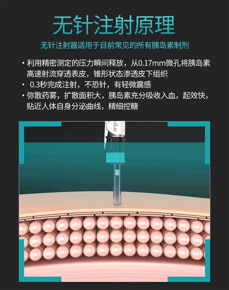 皮下注射用水成分:无针注射器没有针头，药液是怎么注射到皮下的呢？