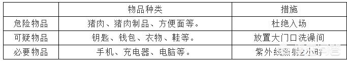 养猪交流<a href=https://maguai.com/personal/ target=_blank class=infotextkey><a href=https://maguai.com/group/ target=_blank class=infotextkey>微信群</a></a>二维码:防非瘟，人员进场如何管理？(生石膏清热防非瘟)