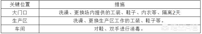 养猪交流<a href=https://maguai.com/personal/ target=_blank class=infotextkey><a href=https://maguai.com/group/ target=_blank class=infotextkey>微信群</a></a>二维码:防非瘟，人员进场如何管理？(生石膏清热防非瘟)