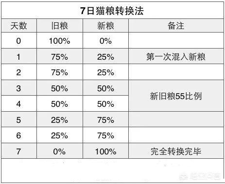 猫娘计划问题:猫娘计划  银渐层母猫拉稀半个月了？该怎么办好？