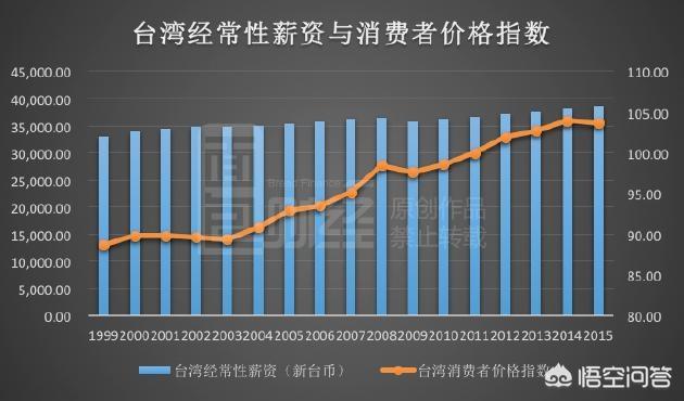 台湾多少人,中国大陆哪些城市台湾人多？