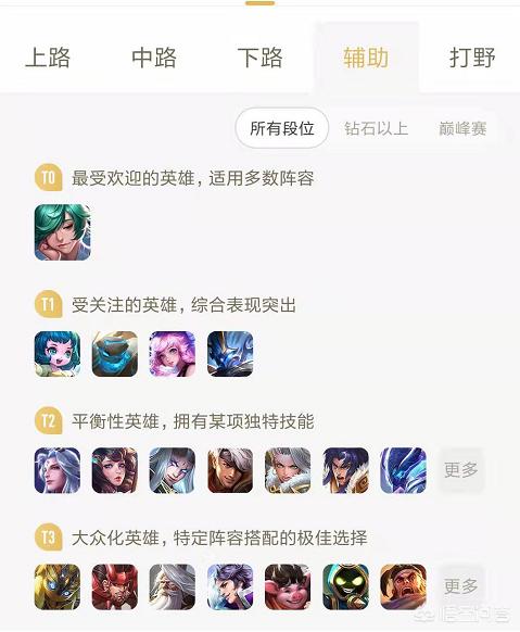 王者荣耀中,辅助也能玩的厉害吗？最新最强辅助排行榜是什么？