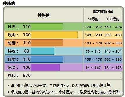 口袋妖怪中，有哪些精灵的特性十分逆天或者十分鸡肋？:口袋妖怪十大逆天特性 第4张