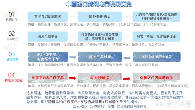 ERP系统在进口跨境电商中有啥作用？(相关长尾词)