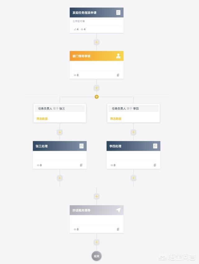 什么是企业数字化转型？插图19