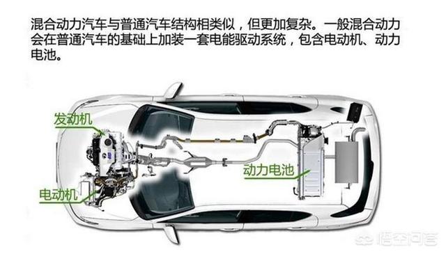 天津康迪电动汽车专卖，插电式混合动力汽车怎么开最省油