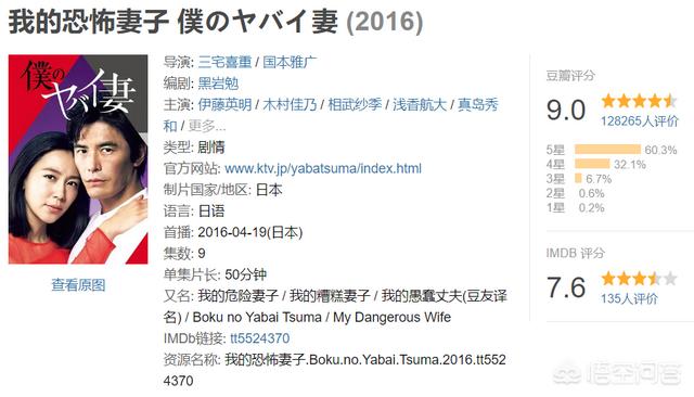 白兔糖 电影:《我的野蛮女友〉外还有什么野蛮类的韩剧电影？