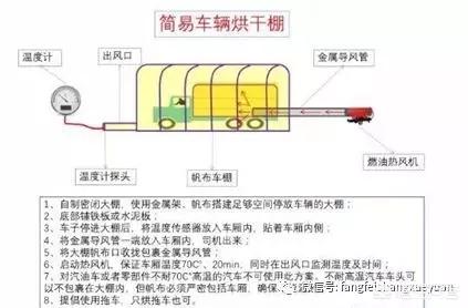 宠物运输车:猪场运输车业务频繁，如何做好运输车管控，防控非瘟？