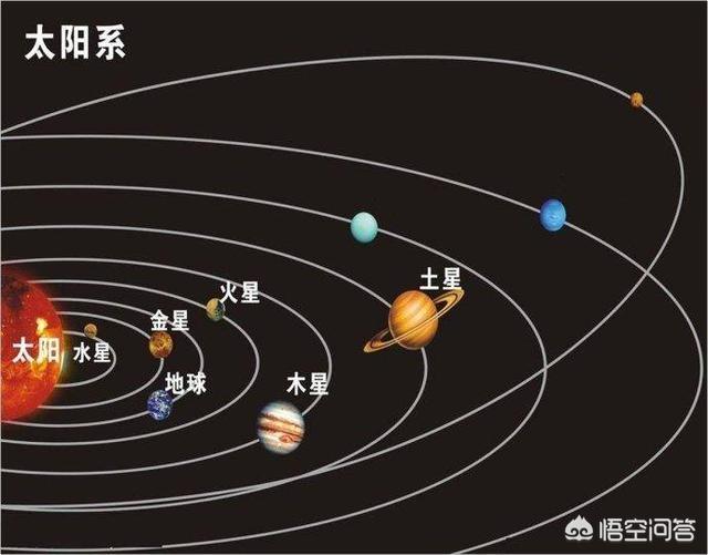 白喜帕:在冥王星上能够看到太阳吗是什么样的