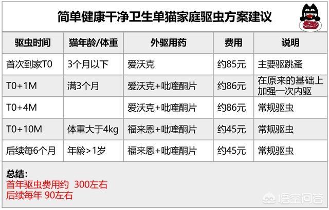 幼猫怎么养:怎样养好两个月的幼猫呢？