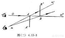 物距是什么，物距和焦距的关系是什么？