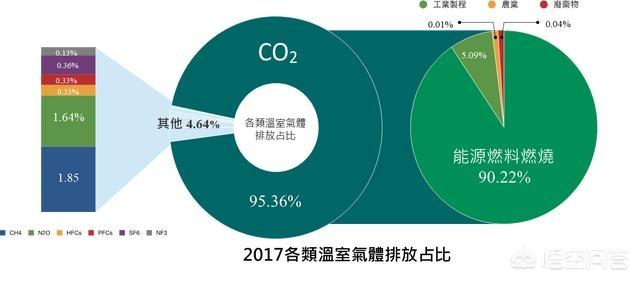 角百灵鸟巢怎么找:古老细菌现身，猛犸帝国复苏，永久冻土带消失，人类该何去何从？