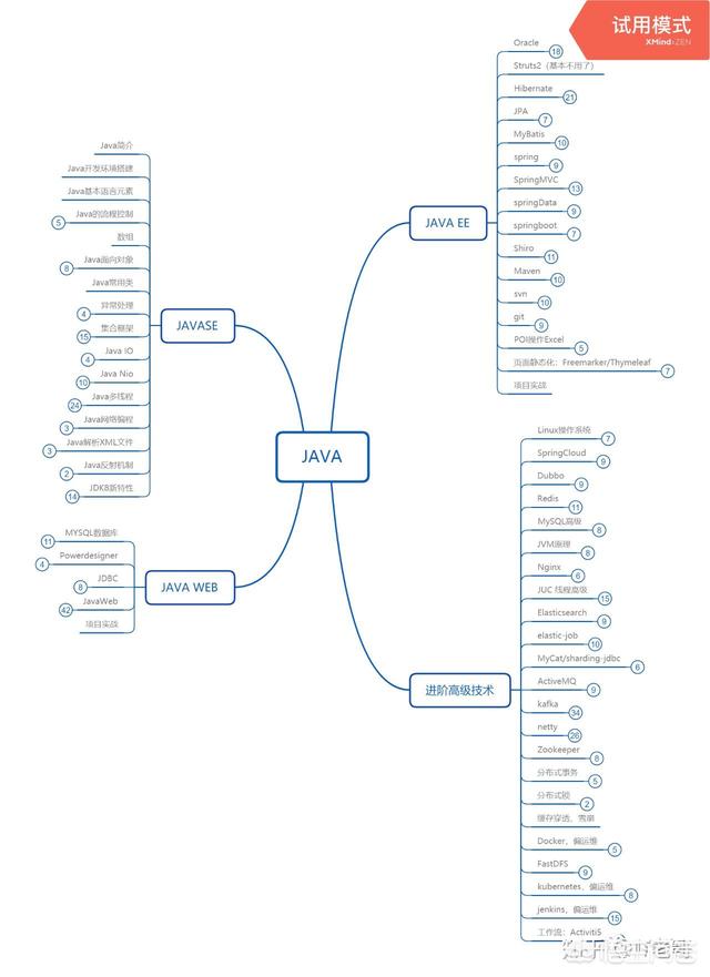 java难学吗？自学可以吗？