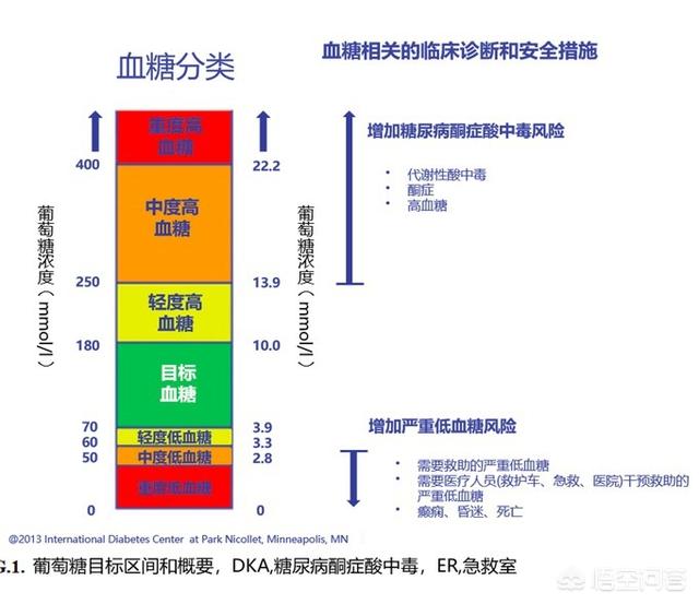 65岁血糖新标准，老年人的血糖是多少才叫正常