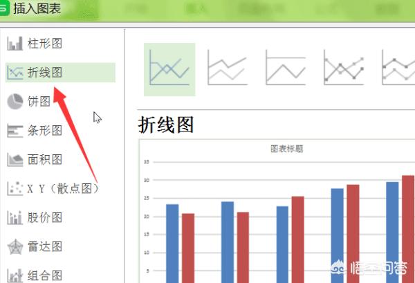 excel怎么画折线图,excel怎样插入折线图？