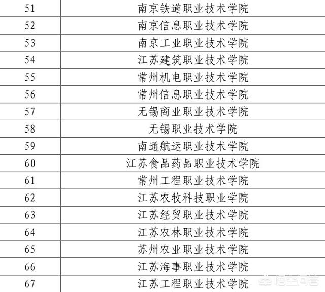 专科名学校:专科医学类学校