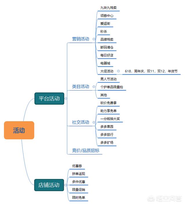 拼多多新品推广,商家如何操作为好？