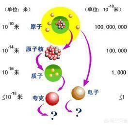 鹿角虫寿命是多少:原子、质子、中子、电子等微观粒子有寿命吗？