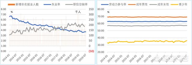 经济被看衰，美股彻底没戏了吗？