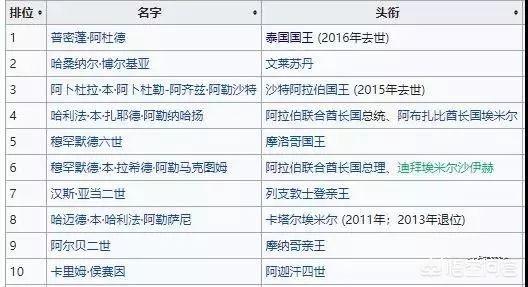 拒绝泰国王子求婚:在泰国的王子怎么找到 当着众人求婚，对方不愿意是什么心情？