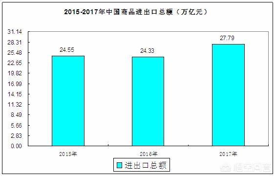 外贸公司未来发展方向（外贸未来前景如何）