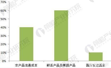宠物食品批发前景:想入手宠物行业，大家有什么建议吗？主要想做宠物食品？