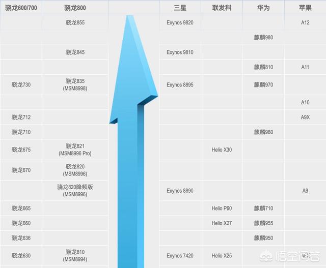现在买iPhone 7 Plus过时吗？插图10