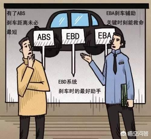 天津康迪电动汽车专卖，什么是汽车EBD?有何作用？