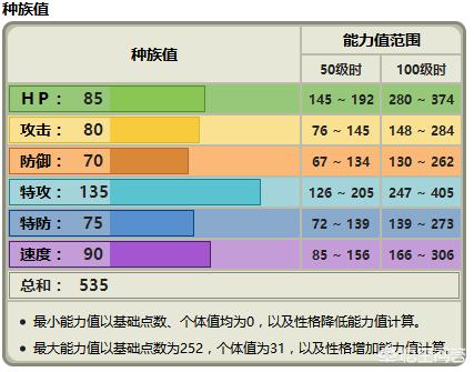 饮水鸟:《精灵宝可梦》不是最终进化的多边兽2，为何能成为对战大热门？