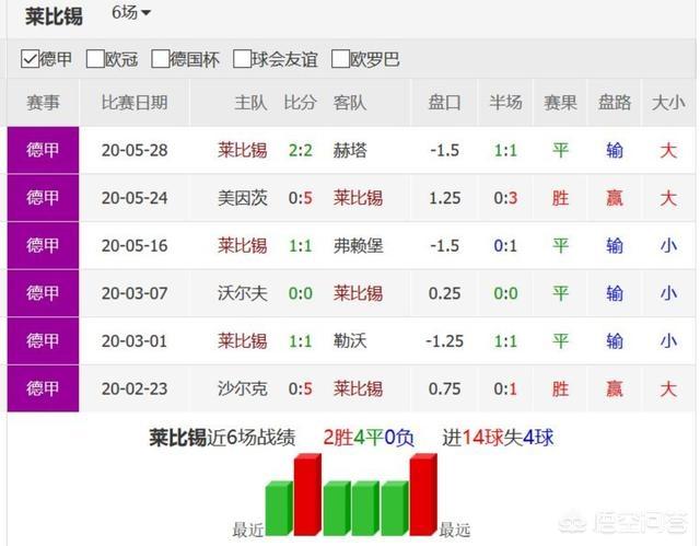 篮彩分析:英超今晚分析，托特纳姆热刺	vs曼彻斯特联怎么看？