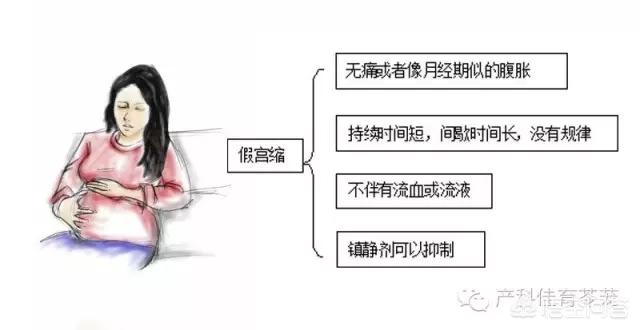 生孩子前的征兆:孕妇生孩子前几天反应是什么样的？