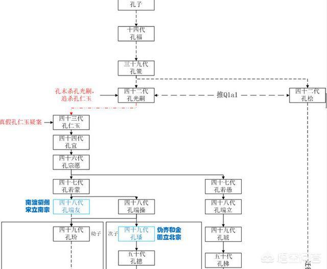 衍圣公:历代「衍圣公」都做过什么坏事？