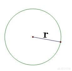 圆的面积公式和周长公式 圆的周长和面积的公式是什么 我要软文网