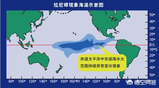 拉尼娜75%将至，今冬偏冷还是偏暖