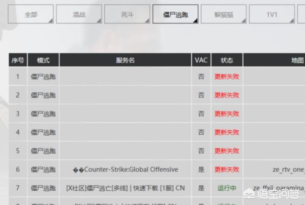 猫猫狗狗csgo:家里来了一只小猫，家里有狗狗它们一般多长时间混熟？