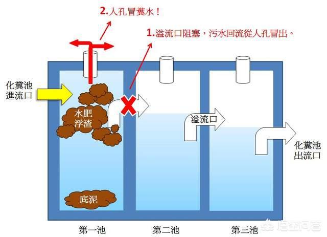 江苏沛县非法倾倒污泥被通报，城市小区里的排泄物都冲到哪里了