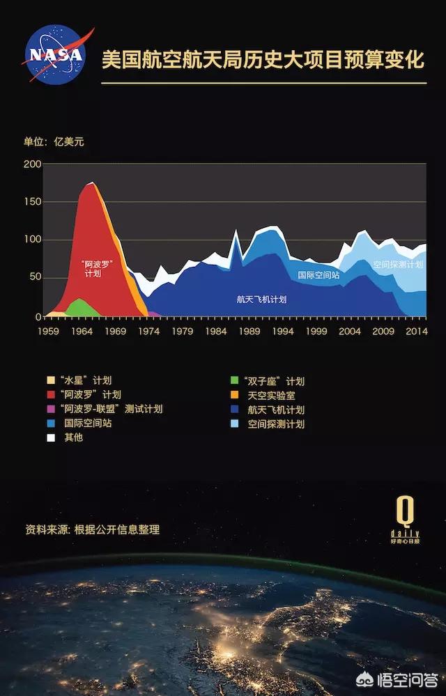 美国登月真假:我们是不是被美国所谓的登月骗到了月球？