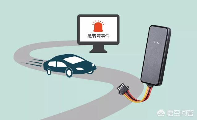 车载gps定位仪,GPS汽车定位器什么牌子的好？