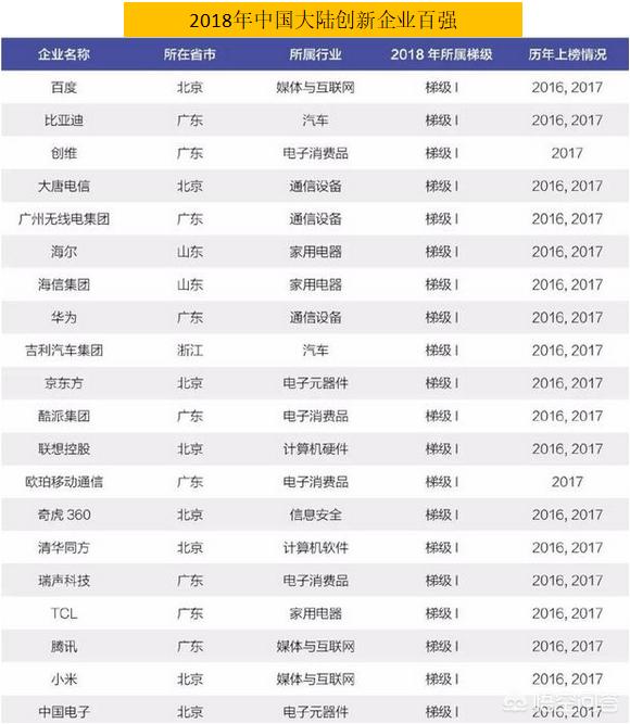 中国著名企业高级的公司:中国十大著名企业 中国最强大的公司是哪家？